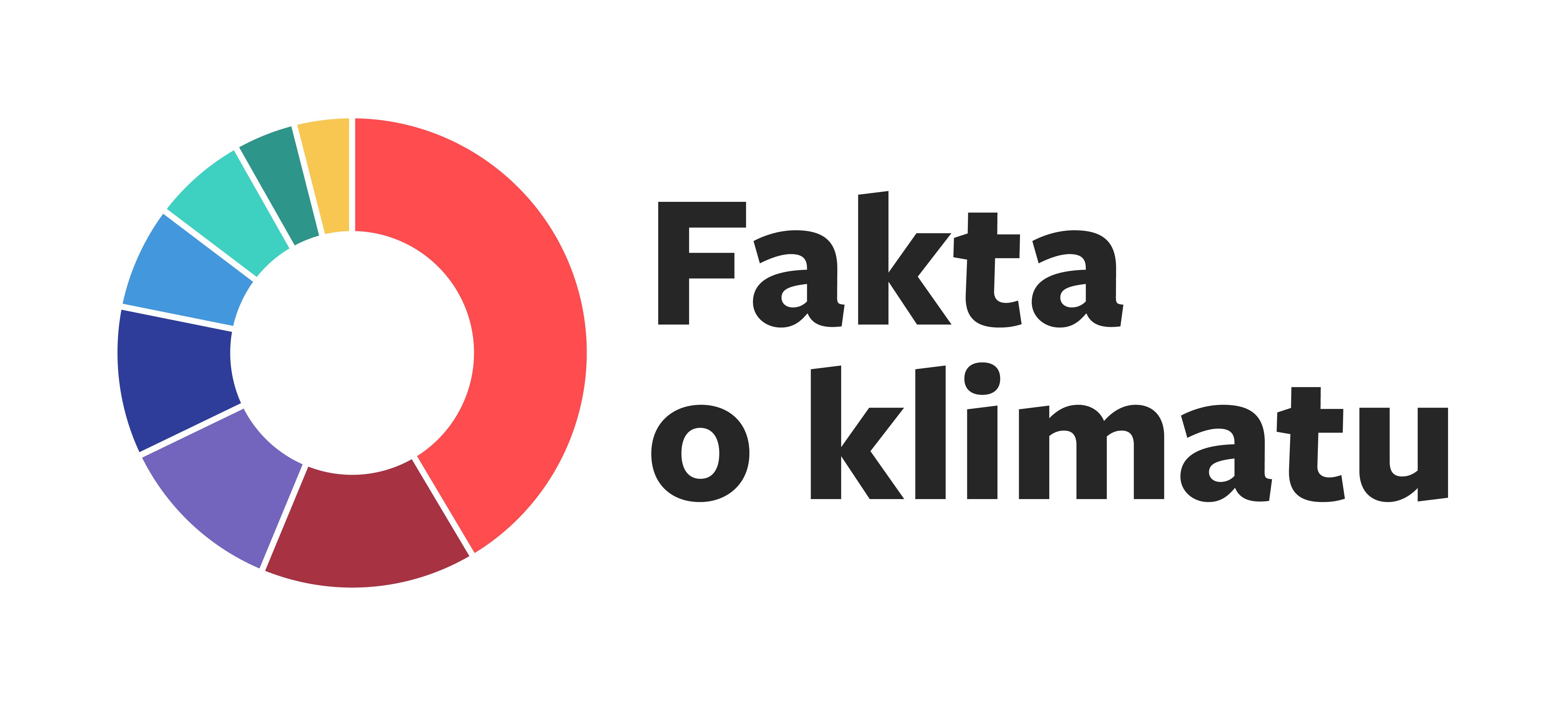 Fakta o klimatu